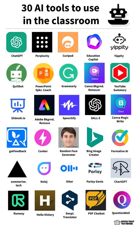 examples of ai tools in education