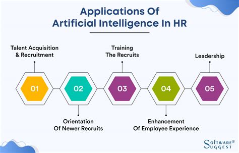 examples of ai tools in hr