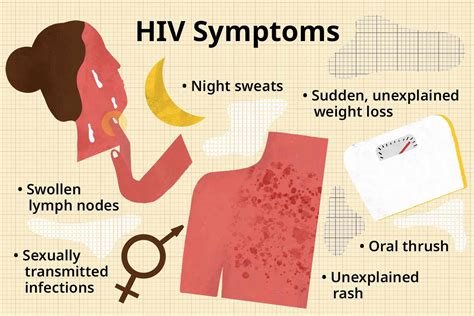 Examples Of Aids Symptoms