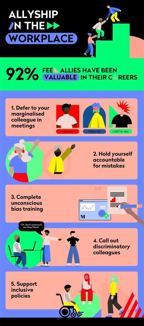 examples of allyship in the workplace