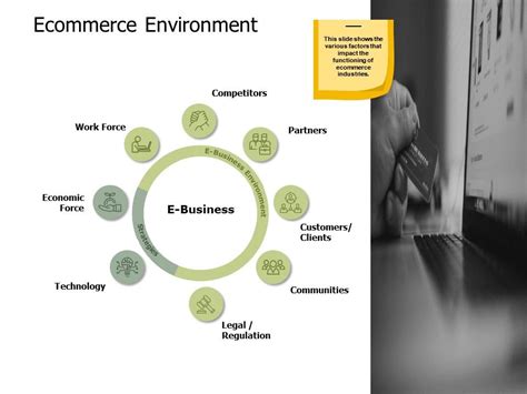 Examples Of An E-Commerce Environment