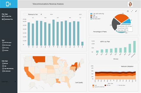 examples of analytics software