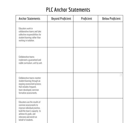 Examples Of Anchor Statements