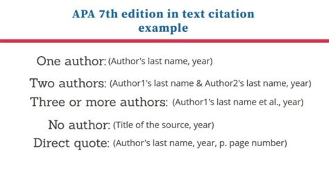 examples of apa 7th edition in text citation