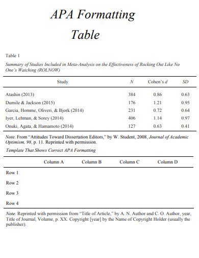 examples of apa formatted tables