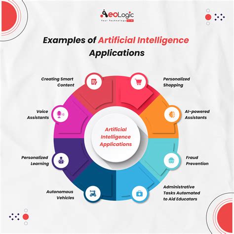 Artificial Intelligence Unionsys Technologies