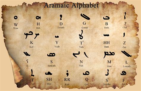 Examples Of Aramaic Language