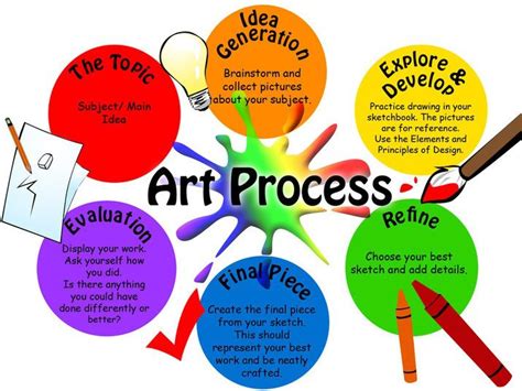 Examples Of Art Processes
