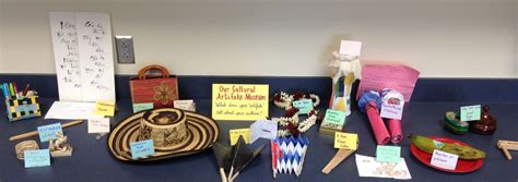 Examples Of Artifacts In Education