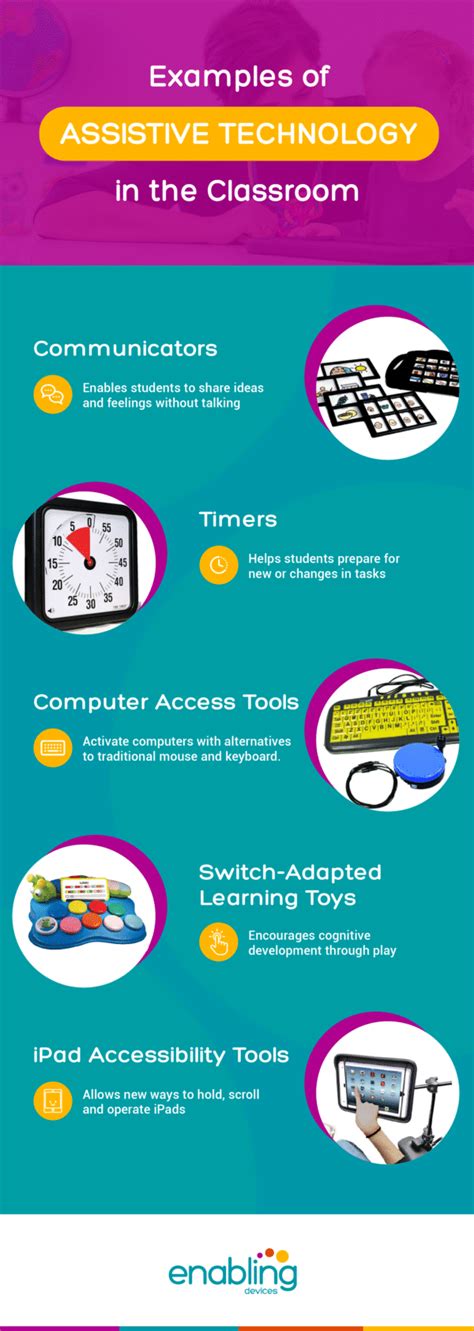 Examples Of Assistive Technology In The Classroom