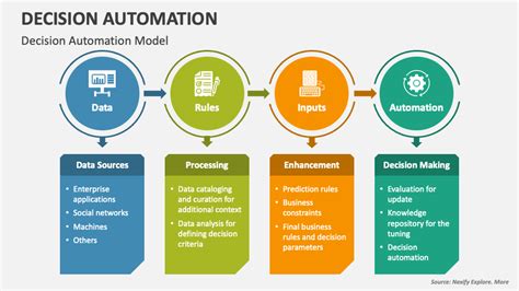 Examples Of Automated Decision Systems