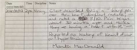 Examples Of Bad Medical Record Documentation