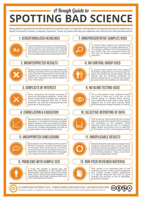 examples of bad scientific articles