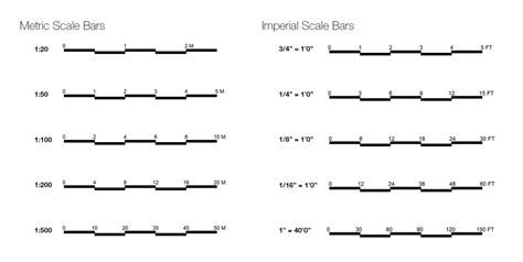Examples Of Bar Scale
