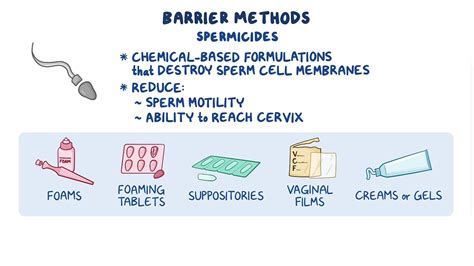 Examples Of Barrier Methods
