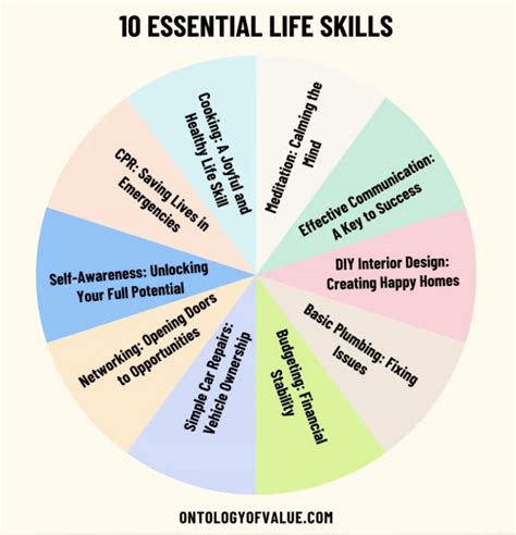 Examples Of Basic Life Skills
