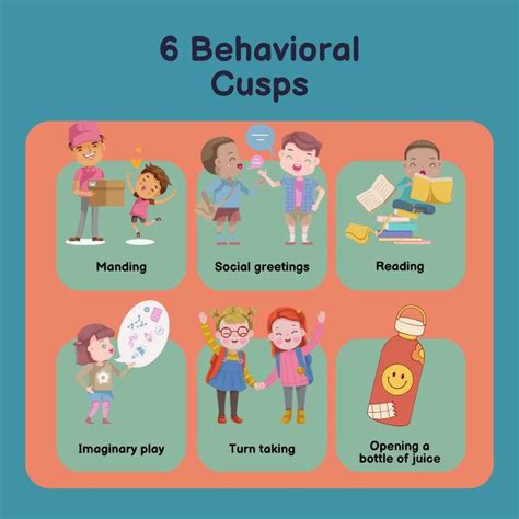 examples of behavioral cusps aba