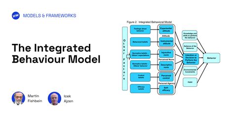 examples of behavioural models