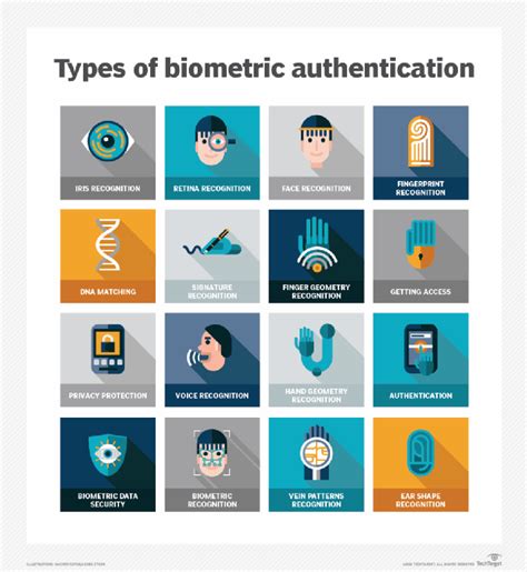 Examples Of Biometrics In Computer