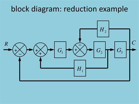 examples of block diagram reduction