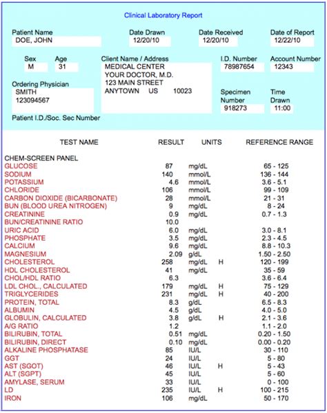 examples of blood tests