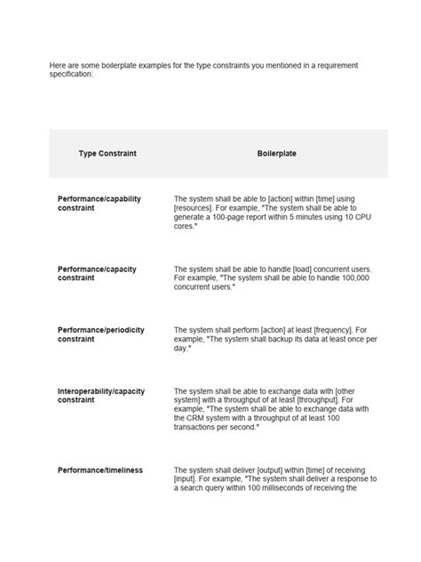 Examples Of Boilerplate