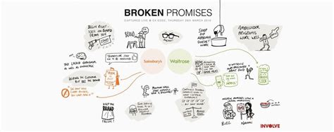 Examples Of Broken Brand Promises