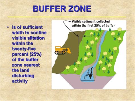 Examples Of Buffer Zones