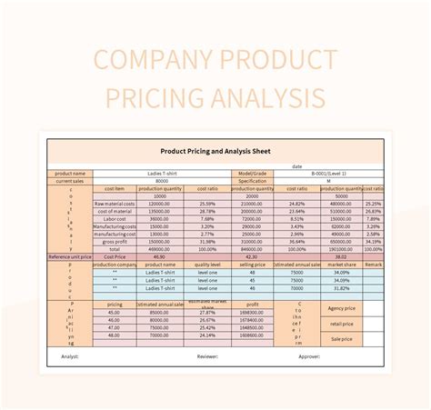 Examples Of By Product Pricing