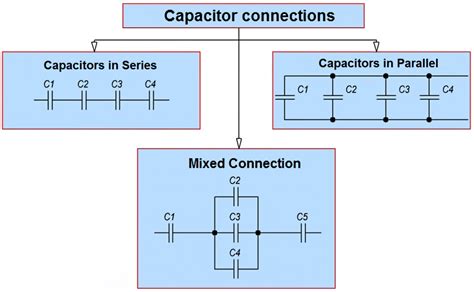 Examples Of Capacitors In Series And Parallel