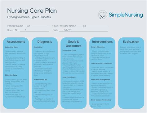 5 Care Plan Examples