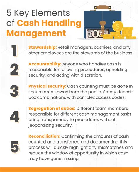 Examples Of Cash Handling Procedures