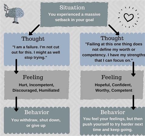 examples of cbt interventions
