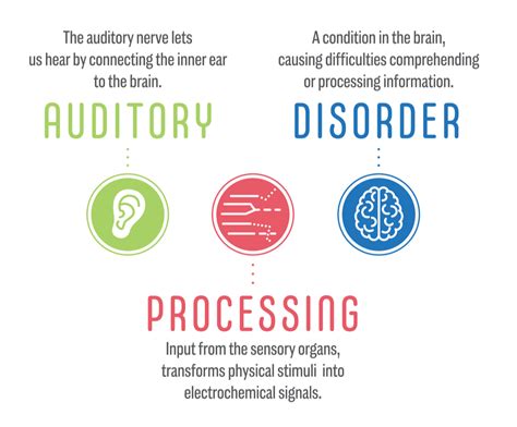 examples of central auditory processing disorder