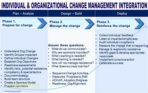 examples of change management process