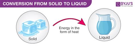 examples of changing solid to liquid