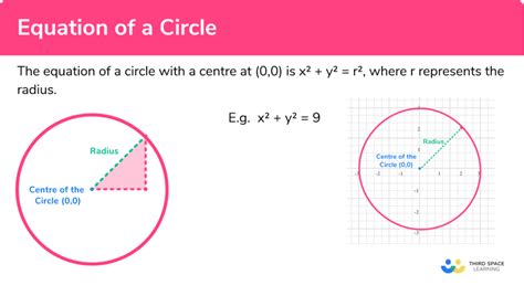 Examples Of Circle Equations