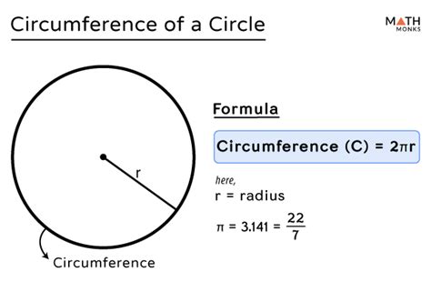 Examples Of Circumference Of A Circle