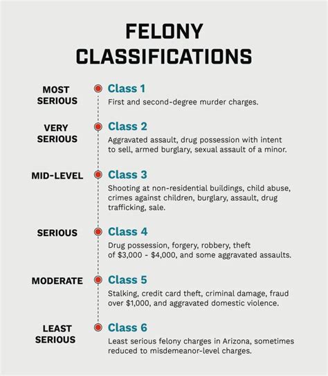 examples of class 2 felony