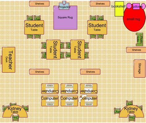 Examples Of Classroom Structure