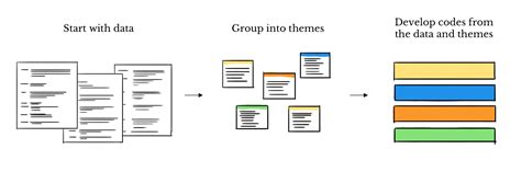 examples of coded patterns