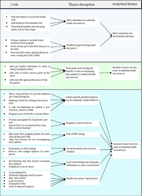 examples of codes and themes in thematic analysis
