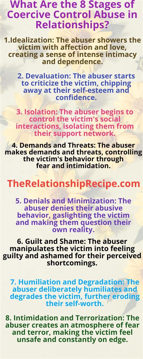 examples of coercive relationships