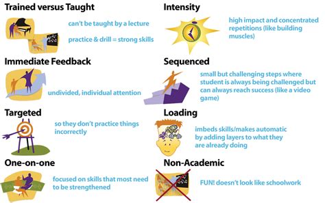 examples of cognitive training exercises