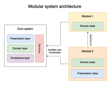 examples of cohesive messaging for modular products
