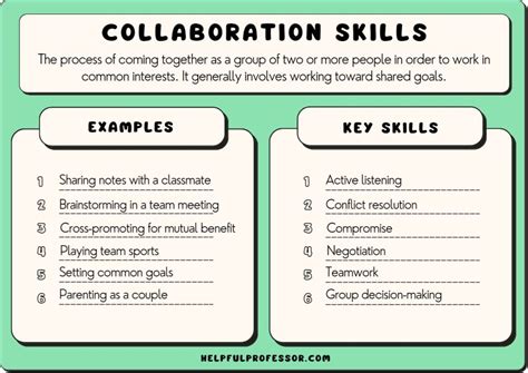 examples of collaborative practice