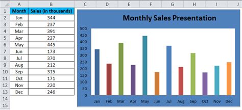 Examples Of Column Charts