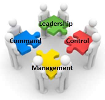 examples of command and control leaders