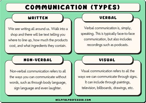 examples of communication include