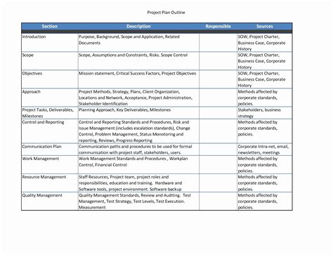 examples of community based projects